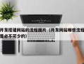 沁阳开发搭建网站的流程图片（开发网站哪些流程是必不可少的）